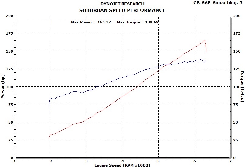 Harley-Davidson Twin Cam Kit